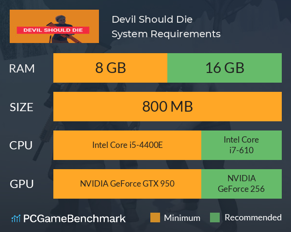 Devil Should Die System Requirements PC Graph - Can I Run Devil Should Die