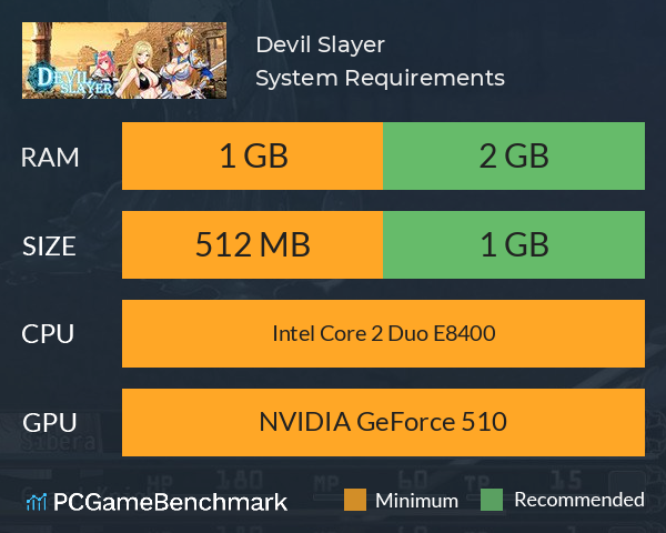 Devil Slayer System Requirements PC Graph - Can I Run Devil Slayer