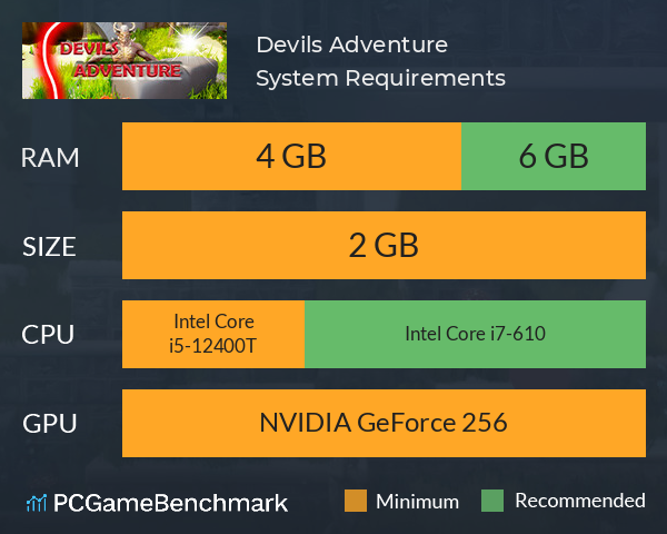 Devils Adventure System Requirements PC Graph - Can I Run Devils Adventure