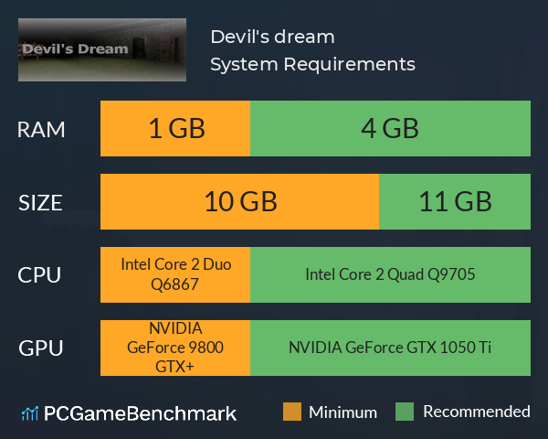 Devil's dream System Requirements PC Graph - Can I Run Devil's dream