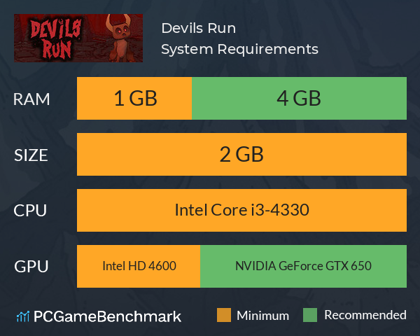 Devils Run System Requirements PC Graph - Can I Run Devils Run