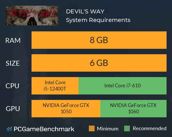 DEVIL'S WAY System Requirements PC Graph - Can I Run DEVIL'S WAY