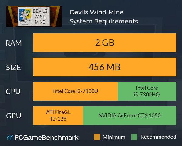 Devils Wind Mine System Requirements PC Graph - Can I Run Devils Wind Mine