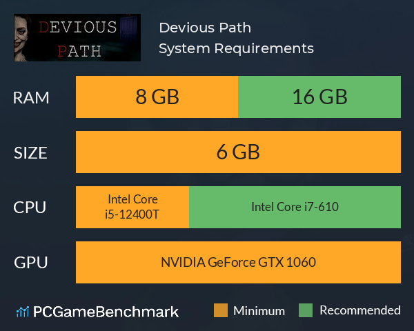 Devious Path System Requirements PC Graph - Can I Run Devious Path