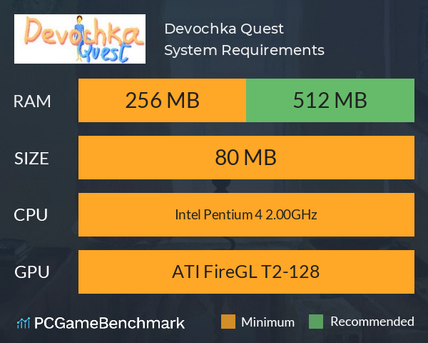 Devochka Quest System Requirements PC Graph - Can I Run Devochka Quest