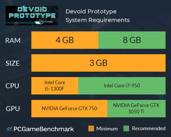 Devoid Prototype System Requirements PC Graph - Can I Run Devoid Prototype