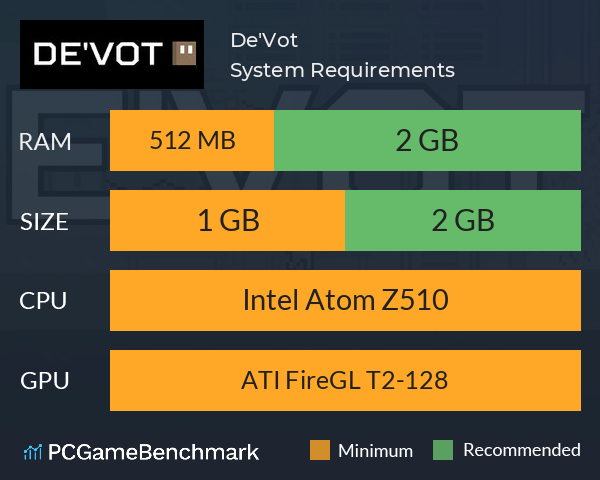 De'Vot System Requirements PC Graph - Can I Run De'Vot