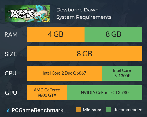 Dewborne Dawn System Requirements PC Graph - Can I Run Dewborne Dawn