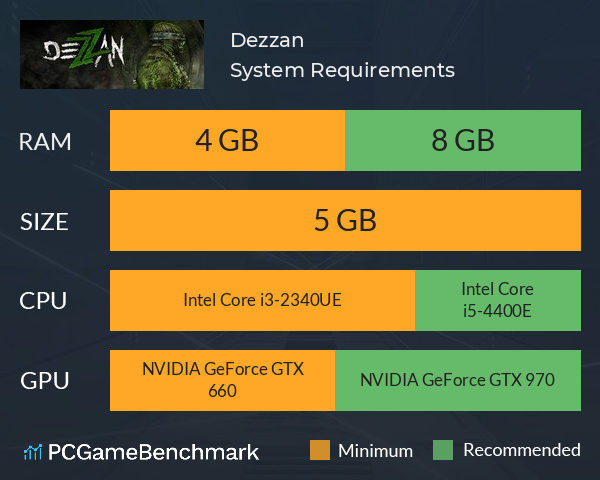 Dezzan System Requirements PC Graph - Can I Run Dezzan