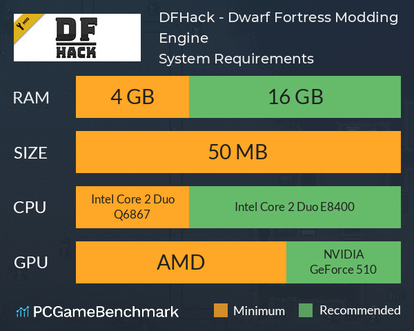 DFHack - Dwarf Fortress Modding Engine System Requirements PC Graph - Can I Run DFHack - Dwarf Fortress Modding Engine