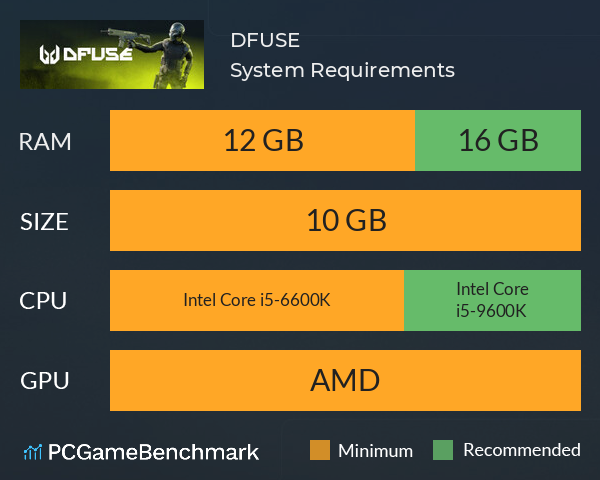 DFUSE System Requirements PC Graph - Can I Run DFUSE