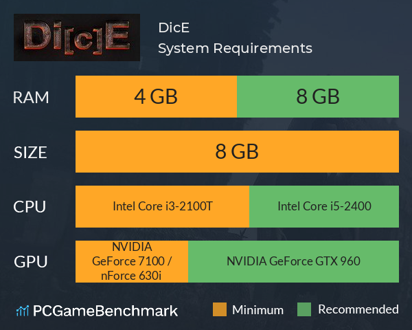 Di[c]E System Requirements PC Graph - Can I Run Di[c]E