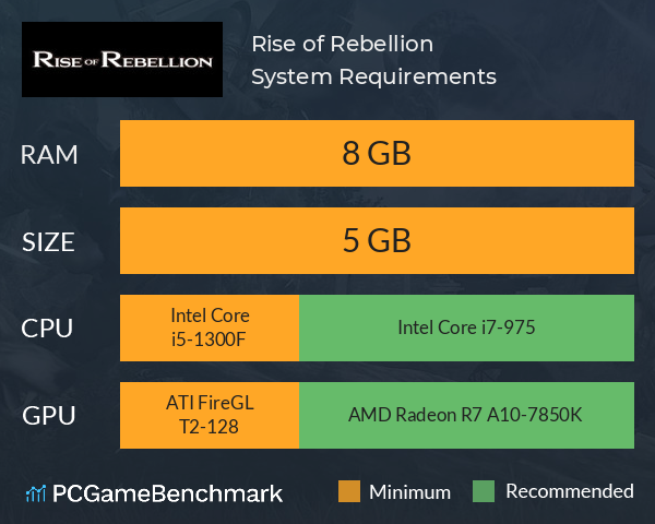 地罰上らば竜の降る／Rise of Rebellion System Requirements PC Graph - Can I Run 地罰上らば竜の降る／Rise of Rebellion