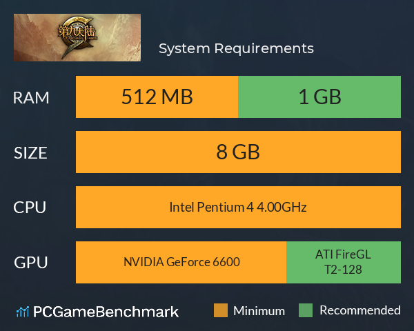 第九大陆 System Requirements PC Graph - Can I Run 第九大陆