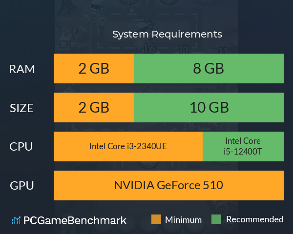 帝天之战 System Requirements PC Graph - Can I Run 帝天之战