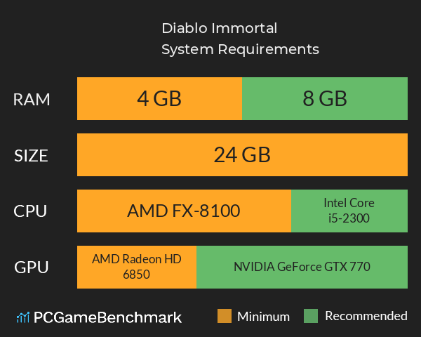 Requisitos de Diablo Immortal no PC 