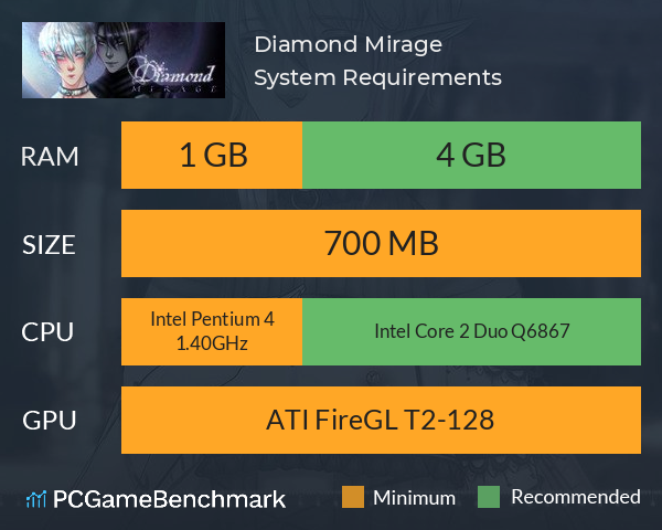 Diamond Mirage System Requirements PC Graph - Can I Run Diamond Mirage