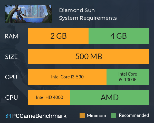 Diamond Sun System Requirements PC Graph - Can I Run Diamond Sun