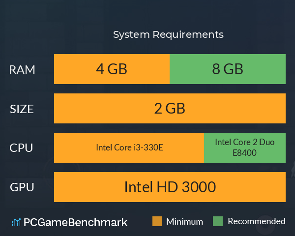 《点到为止》 System Requirements PC Graph - Can I Run 《点到为止》