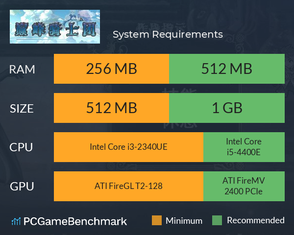 巅峰骑士团 System Requirements PC Graph - Can I Run 巅峰骑士团