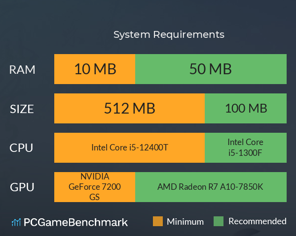 巅峰之路 System Requirements PC Graph - Can I Run 巅峰之路