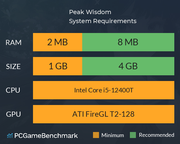 巅峰之智 Peak Wisdom System Requirements PC Graph - Can I Run 巅峰之智 Peak Wisdom