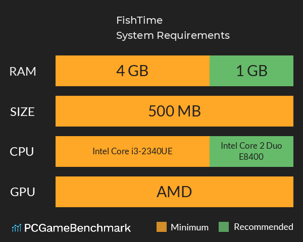 钓鱼时光 | FishTime System Requirements PC Graph - Can I Run 钓鱼时光 | FishTime