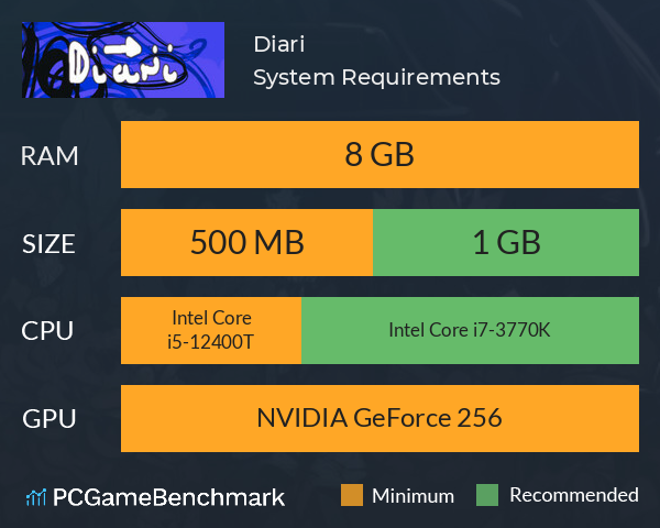 Diari System Requirements PC Graph - Can I Run Diari