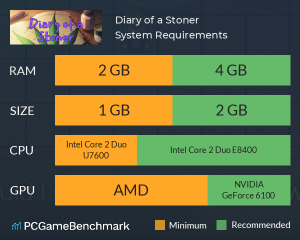 Diary of a Stoner System Requirements PC Graph - Can I Run Diary of a Stoner