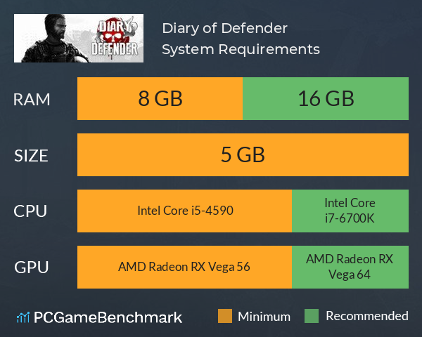 Diary of Defender System Requirements PC Graph - Can I Run Diary of Defender