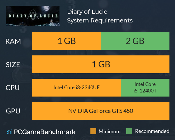 Diary of Lucie System Requirements PC Graph - Can I Run Diary of Lucie