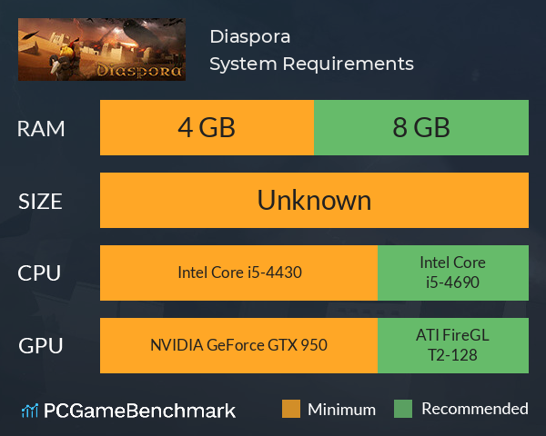 Diaspora System Requirements PC Graph - Can I Run Diaspora