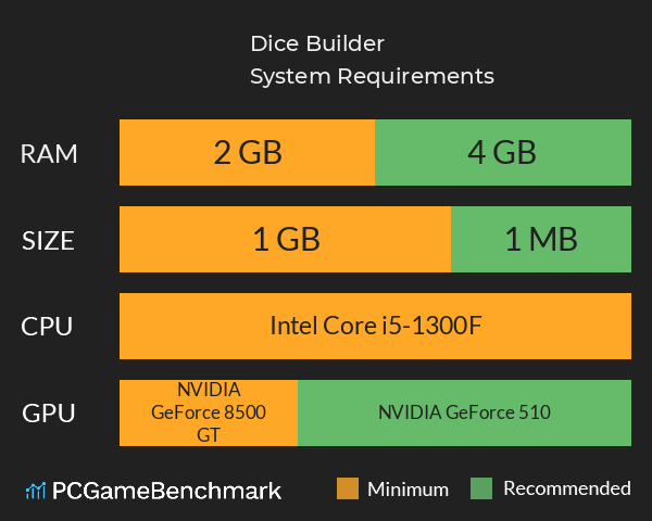 Dice Builder System Requirements PC Graph - Can I Run Dice Builder