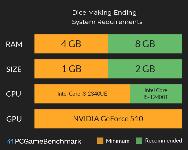 Dice Making Ending System Requirements PC Graph - Can I Run Dice Making Ending