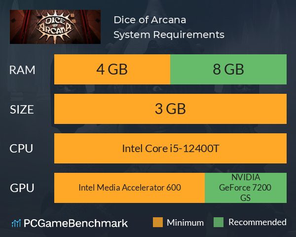 Dice of Arcana System Requirements PC Graph - Can I Run Dice of Arcana