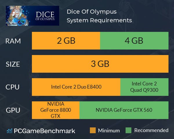 Dice Of Olympus System Requirements PC Graph - Can I Run Dice Of Olympus