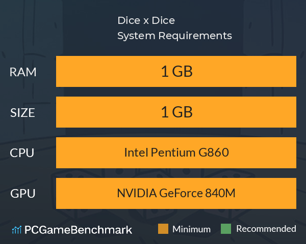 Dice x Dice System Requirements PC Graph - Can I Run Dice x Dice