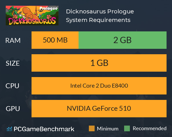 Dicknosaurus Prologue System Requirements PC Graph - Can I Run Dicknosaurus Prologue