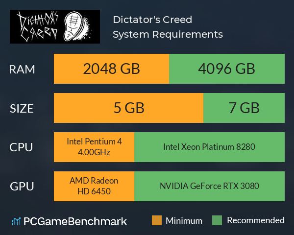 Dictator's Creed System Requirements PC Graph - Can I Run Dictator's Creed