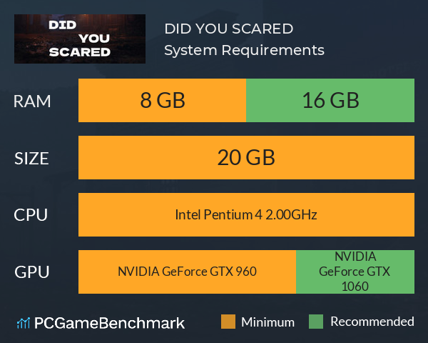 DID YOU SCARED System Requirements PC Graph - Can I Run DID YOU SCARED