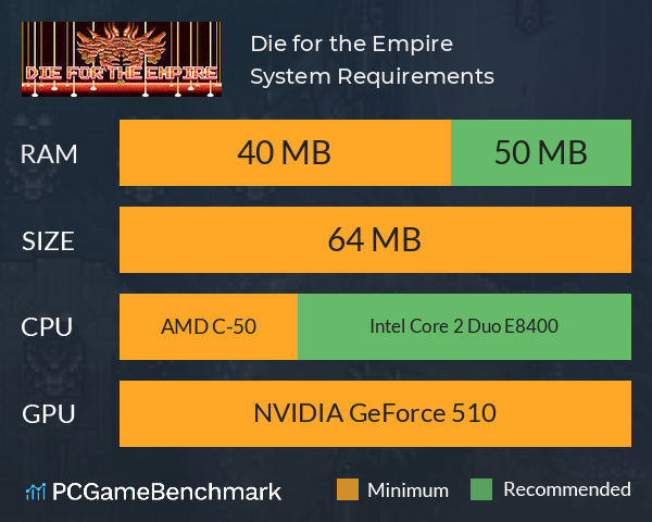 Die for the Empire System Requirements PC Graph - Can I Run Die for the Empire