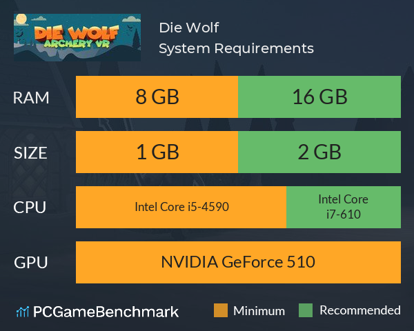 Die Wolf System Requirements PC Graph - Can I Run Die Wolf