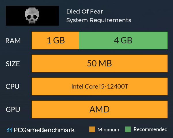 Died Of Fear System Requirements PC Graph - Can I Run Died Of Fear