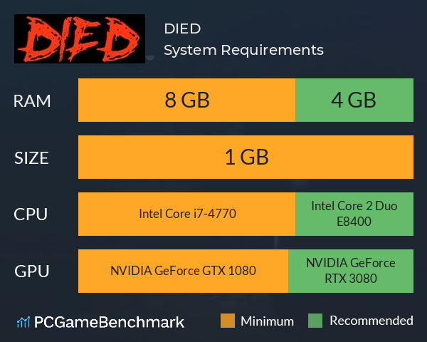 DIED System Requirements PC Graph - Can I Run DIED