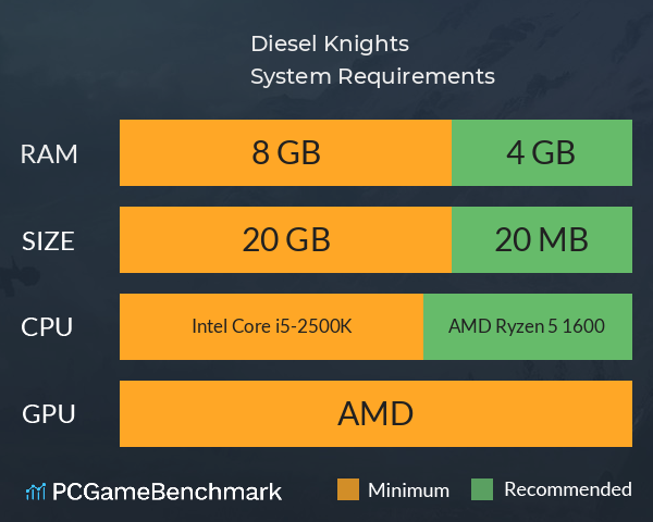 Diesel Knights System Requirements PC Graph - Can I Run Diesel Knights