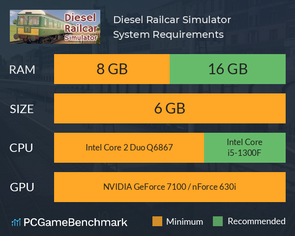 Diesel Railcar Simulator System Requirements PC Graph - Can I Run Diesel Railcar Simulator