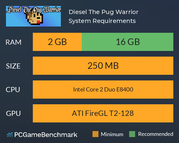 Diesel The Pug Warrior System Requirements PC Graph - Can I Run Diesel The Pug Warrior