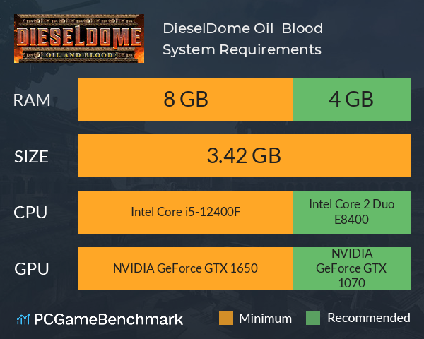 DieselDome: Oil & Blood System Requirements PC Graph - Can I Run DieselDome: Oil & Blood