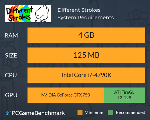 Different Strokes System Requirements PC Graph - Can I Run Different Strokes