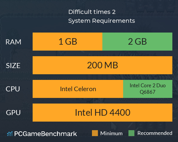 Difficult times 2 System Requirements PC Graph - Can I Run Difficult times 2